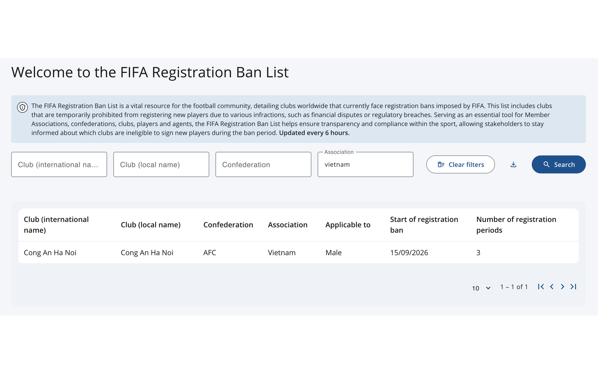 SỐC: FIFA giáng đòn trừng phạt nặng nề xuống CLB CAHN, 'đóng băng' chuyển nhượng 3 mùa liên tiếp 1 CLB Công an Hà Nội đối mặt án phạt cấm chuyển nhượng 3 kỳ liên tiếp từ FIFA do vi phạm quy định hợp đồng