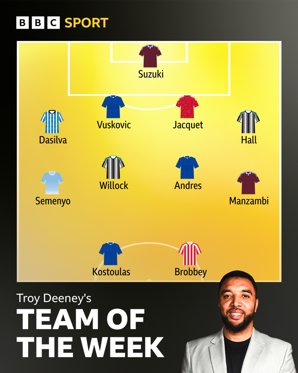 Troy Deeney chọn đội hình tiêu biểu Ngoại Hạng Anh đầy tranh cãi 3 Chuyên gia Troy Deeney phân tích đội hình tiêu biểu Ngoại Hạng Anh (Hình ảnh trận đấu 3)